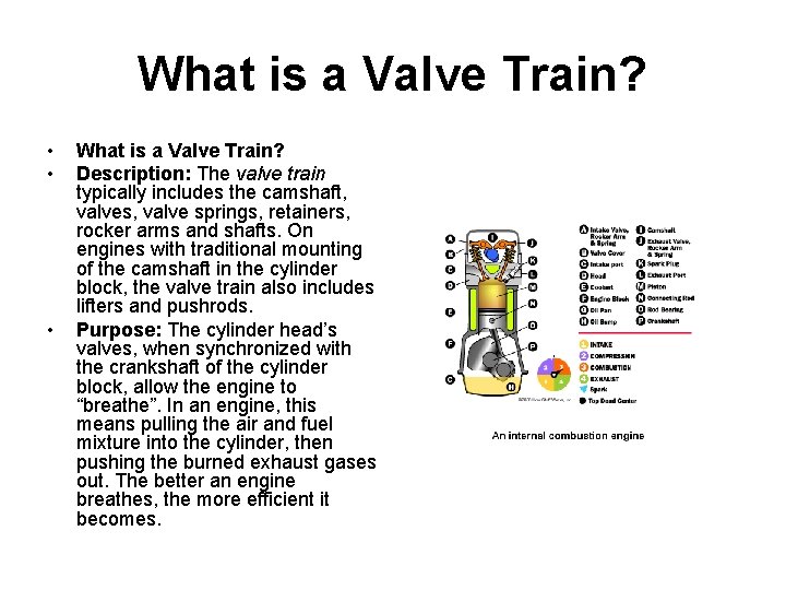What is a Valve Train? • • • What is a Valve Train? Description: What is a Valve Train? • • • What is a Valve Train? Description: