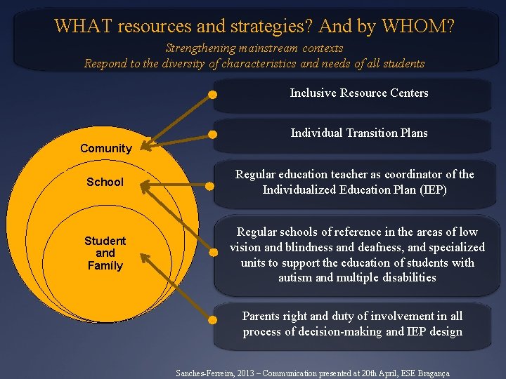 WHAT resources and strategies? And by WHOM? Strengthening mainstream contexts Respond to the diversity