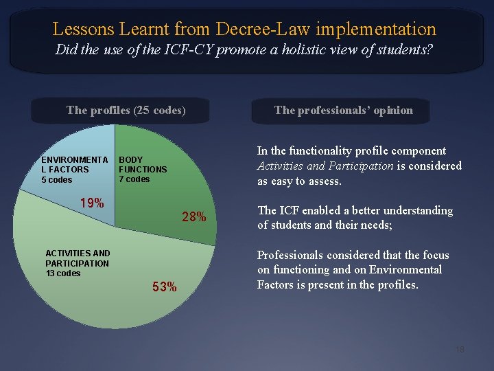 Lessons Learnt from Decree-Law implementation Did the use of the ICF-CY promote a holistic