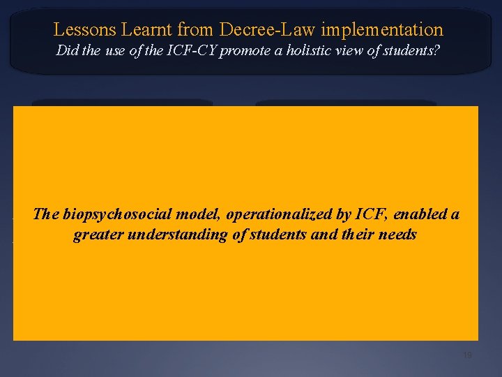 Lessons Learnt from Decree-Law implementation Did the use of the ICF-CY promote a holistic
