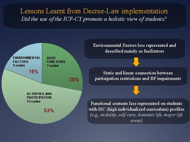 Lessons Learnt from Decree-Law implementation Did the use of the ICF-CY promote a holistic