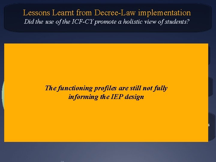 Lessons Learnt from Decree-Law implementation Did the use of the ICF-CY promote a holistic