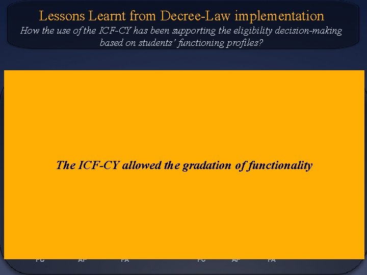 Lessons Learnt from Decree-Law implementation How the use of the ICF-CY has been supporting