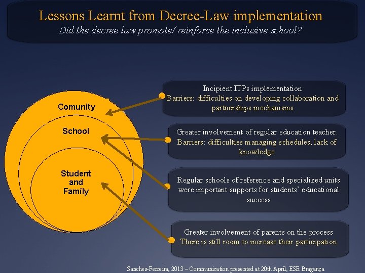 Lessons Learnt from Decree-Law implementation Did the decree law promote/ reinforce the inclusive school?