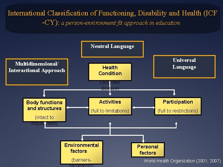  International Classification of Functioning, Disability and Health (ICF -CY): a person-environment fit approach