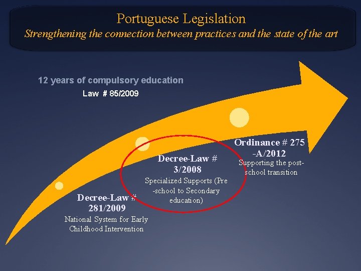 Portuguese Legislation Strengthening the connection between practices and the state of the art 12