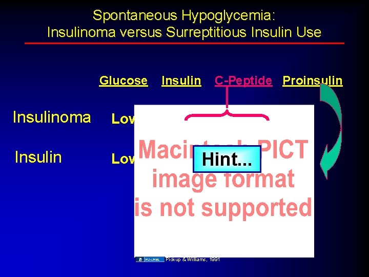 Spontaneous Hypoglycemia: Insulinoma versus Surreptitious Insulin Use Glucose Insulin C-Peptide Proinsulin Insulinoma Low High