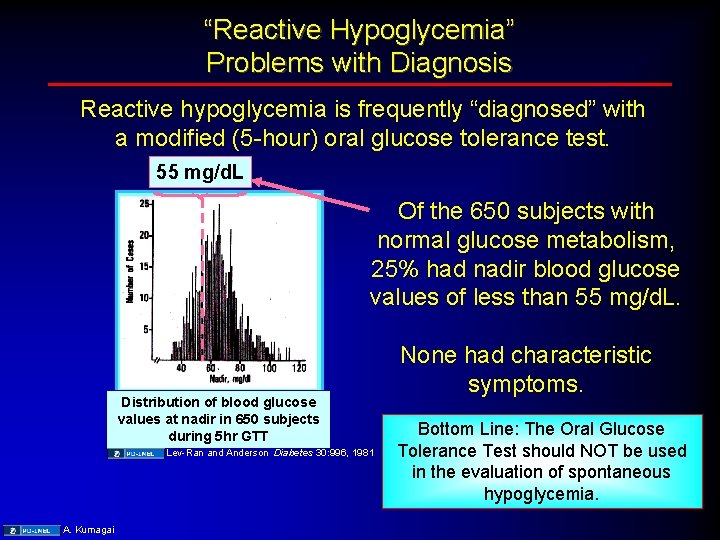 “Reactive Hypoglycemia” Problems with Diagnosis Reactive hypoglycemia is frequently “diagnosed” with a modified (5