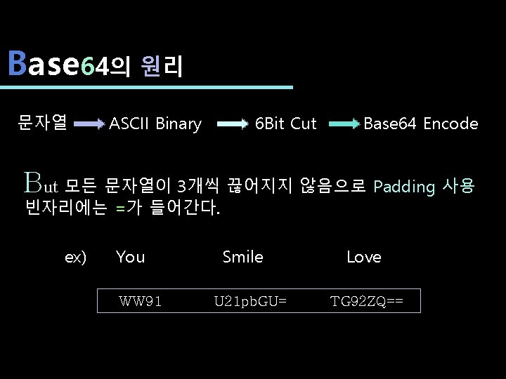 Base 64의 원리 문자열 ASCII Binary 6 Bit Cut Base 64 Encode But 모든