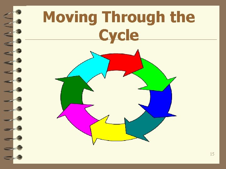 Moving Through the Cycle 15 