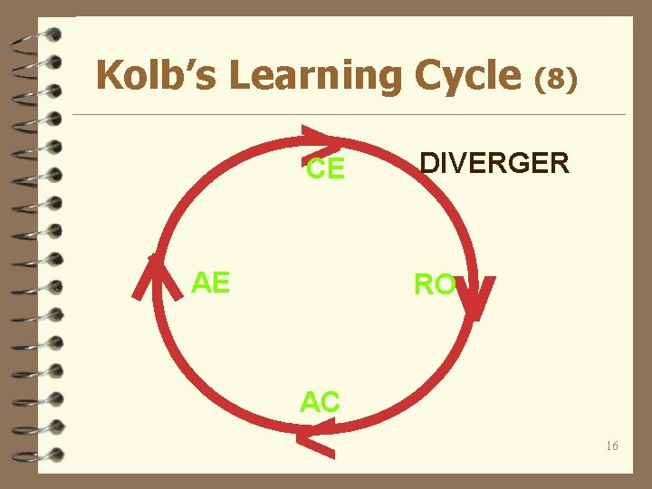 Kolb’s Learning Cycle > CE (8) DIVERGER v AE RO AC < 16 