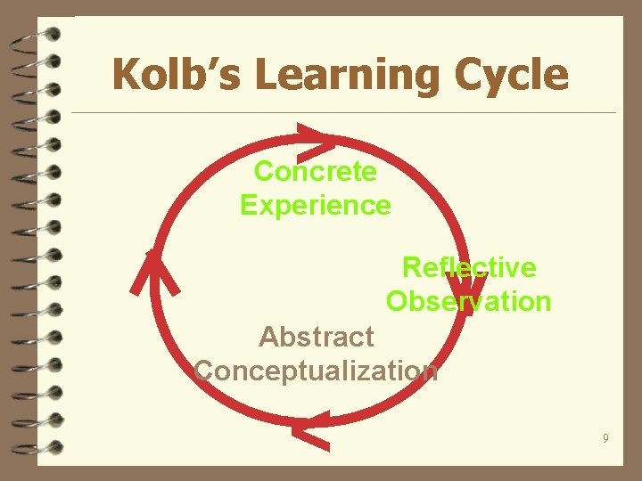 Kolb’s Learning Cycle > Concrete Experience v Reflective Observation Abstract Conceptualization < 9 