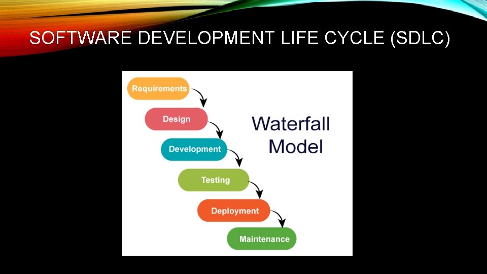 SOFTWARE DEVELOPMENT LIFE CYCLE (SDLC) 