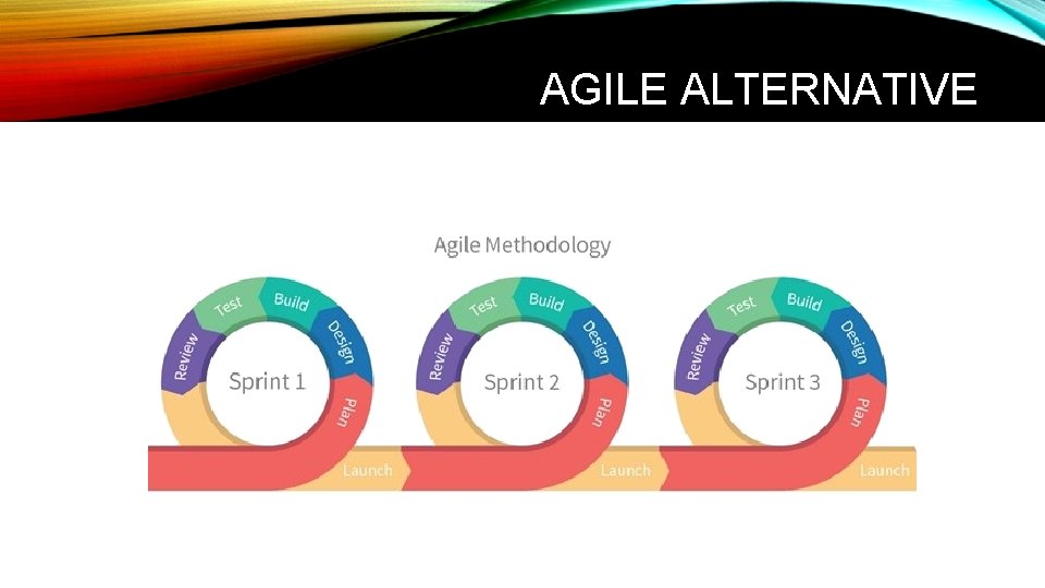 AGILE ALTERNATIVE 