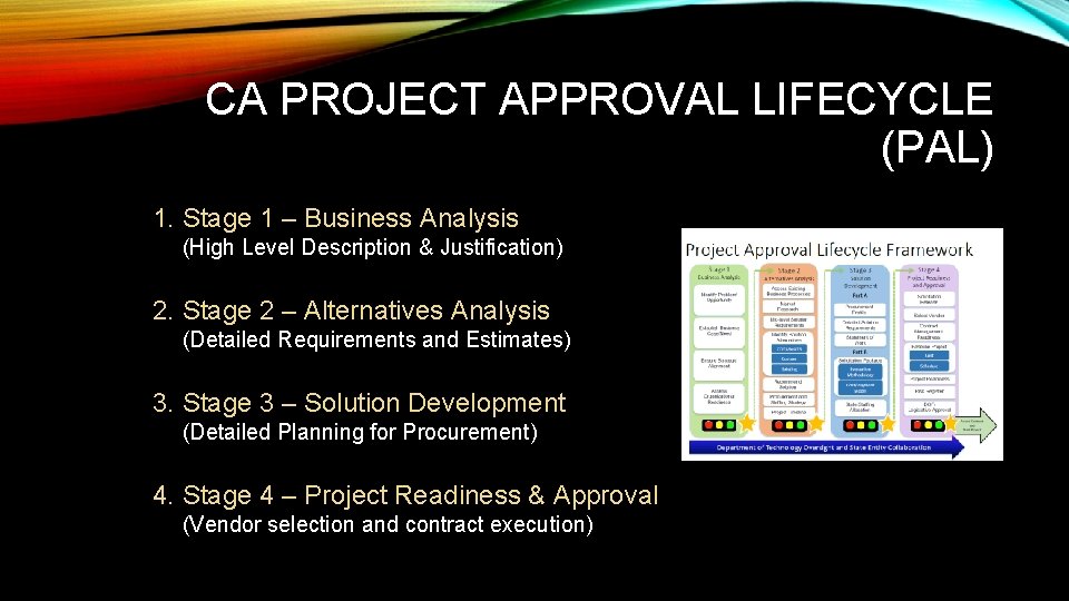 CA PROJECT APPROVAL LIFECYCLE (PAL) 1. Stage 1 – Business Analysis (High Level Description CA PROJECT APPROVAL LIFECYCLE (PAL) 1. Stage 1 – Business Analysis (High Level Description