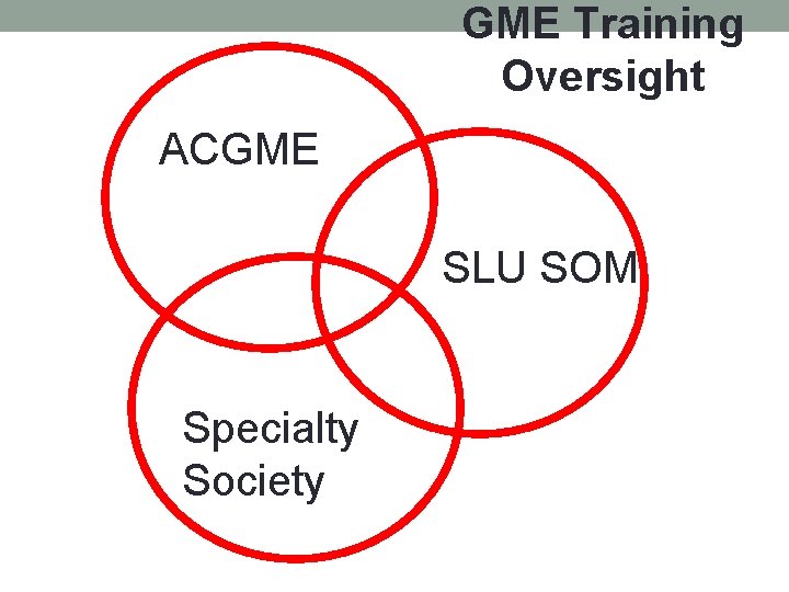 GME Training Oversight ACGME SLU SOM Specialty Society 