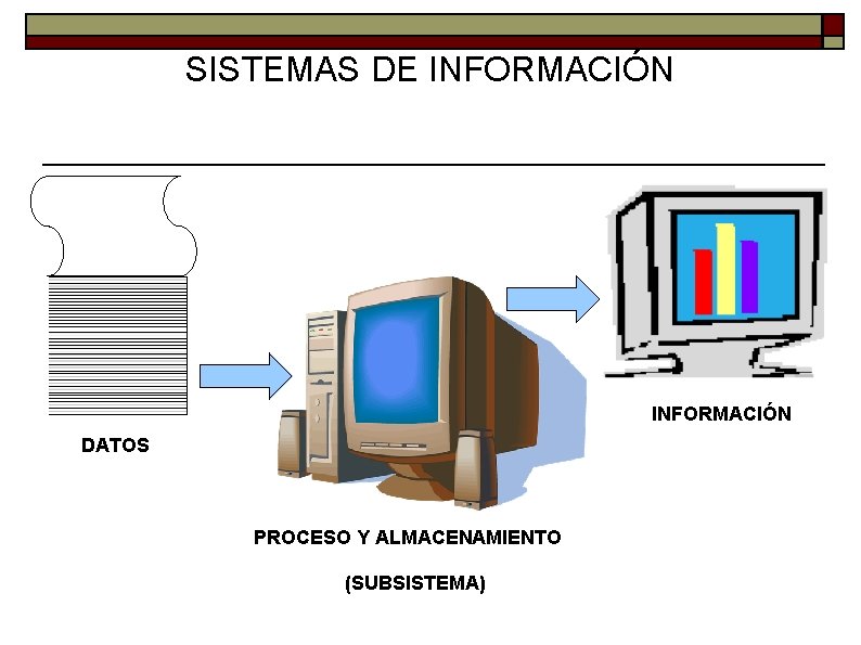SISTEMAS DE INFORMACIÓN DATOS PROCESO Y ALMACENAMIENTO (SUBSISTEMA) 
