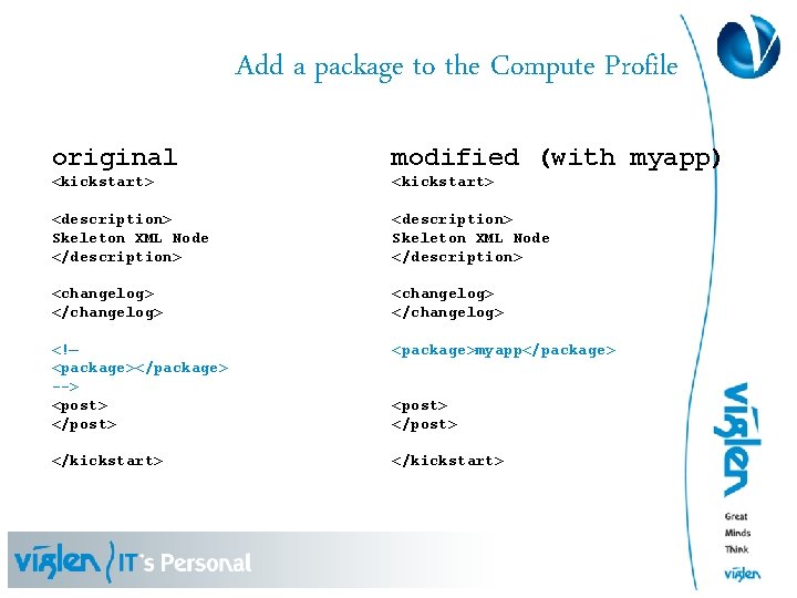 Add a package to the Compute Profile original modified (with myapp) <kickstart> <description> Skeleton