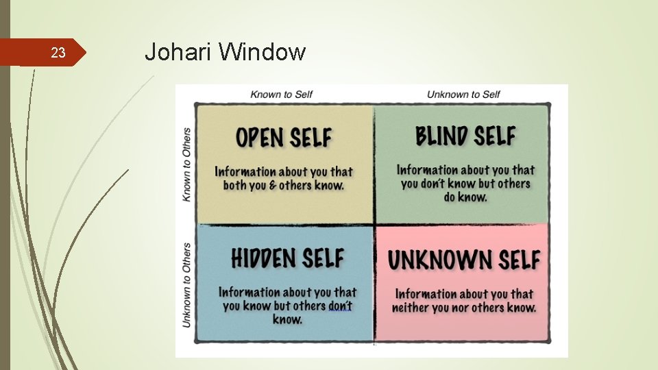 23 Johari Window 