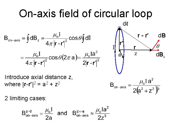 On-axis field of circular loop dℓ r - r’ I r’ a Introduce axial