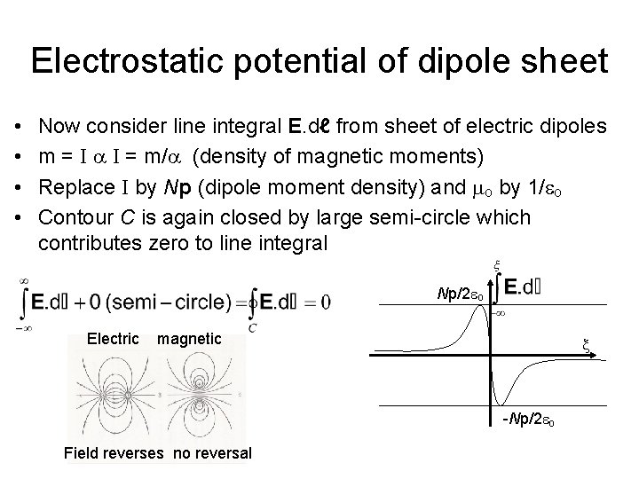 Electrostatic potential of dipole sheet • • Now consider line integral E. dℓ from