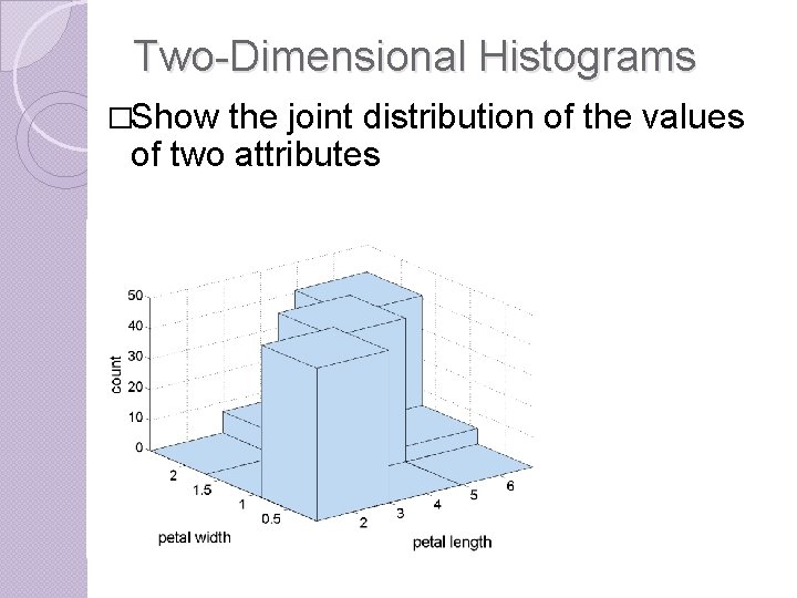 Two-Dimensional Histograms �Show the joint distribution of the values of two attributes 