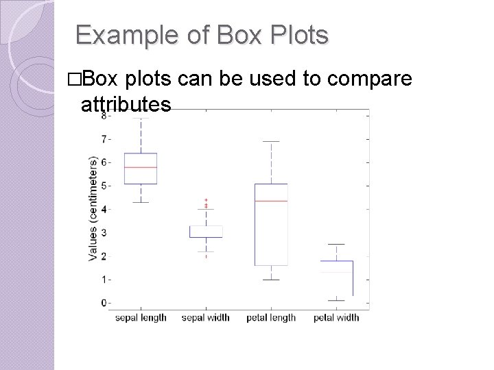 Example of Box Plots �Box plots can be used to compare attributes 