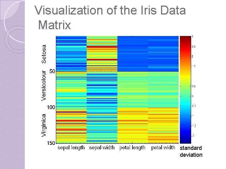 Visualization of the Iris Data Matrix standard deviation 