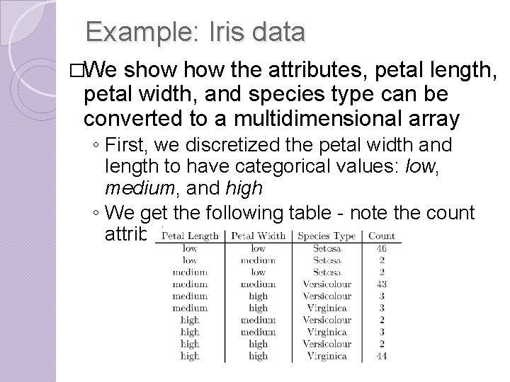 Example: Iris data �We show the attributes, petal length, petal width, and species type