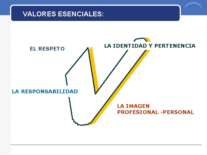 VALORES ESENCIALES: EL RESPETO LA IDENTIDAD Y PERTENENCIA LA RESPONSABILIDAD LA IMAGEN PROFESIONAL -PERSONAL