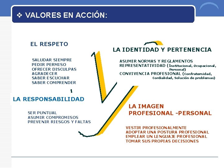v VALORES EN ACCIÓN: EL RESPETO SALUDAR SIEMPRE PEDIR PERMISO OFRECER DISCULPAS AGRADECER SABER