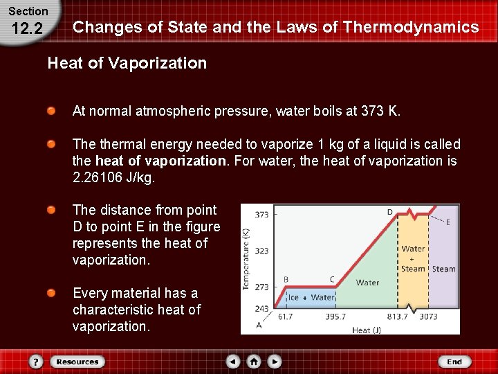 Section 12. 2 Changes of State and the Laws of Thermodynamics Heat of Vaporization Section 12. 2 Changes of State and the Laws of Thermodynamics Heat of Vaporization