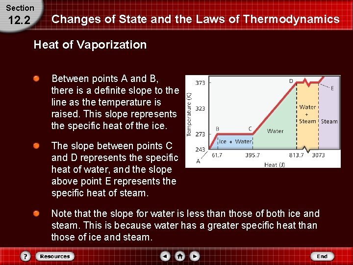 Section 12. 2 Changes of State and the Laws of Thermodynamics Heat of Vaporization Section 12. 2 Changes of State and the Laws of Thermodynamics Heat of Vaporization