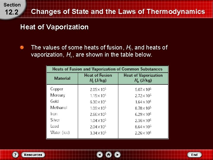 Section 12. 2 Changes of State and the Laws of Thermodynamics Heat of Vaporization Section 12. 2 Changes of State and the Laws of Thermodynamics Heat of Vaporization