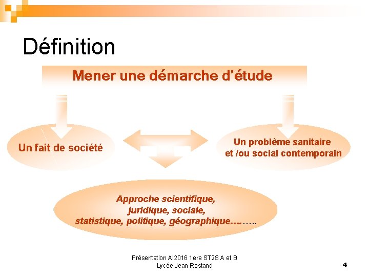 Définition Mener une démarche d’étude Un fait de société Un problème sanitaire et /ou