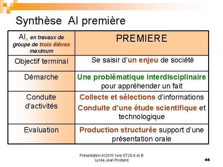 Synthèse AI première AI, en travaux de groupe de trois élèves maximum PREMIERE Objectif