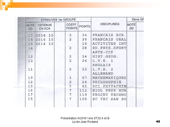 Présentation AI 2016 1 ere ST 2 S A et B Lycée Jean Rostand