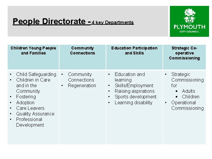 People Directorate - 4 key Departments Children Young People and Families • • Child