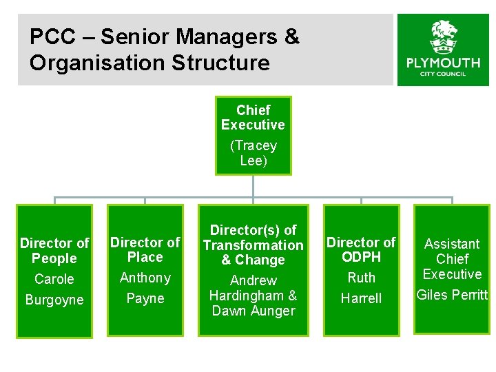 PCC – Senior Managers & Organisation Structure Chief Executive (Tracey Lee) Director of People