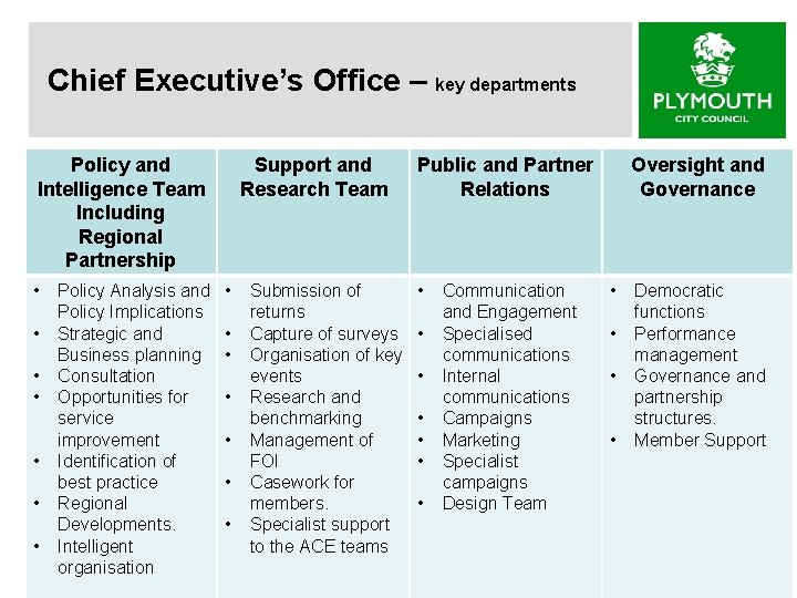 Chief Executive’s Office – key departments Policy and Intelligence Team Including Regional Partnership •