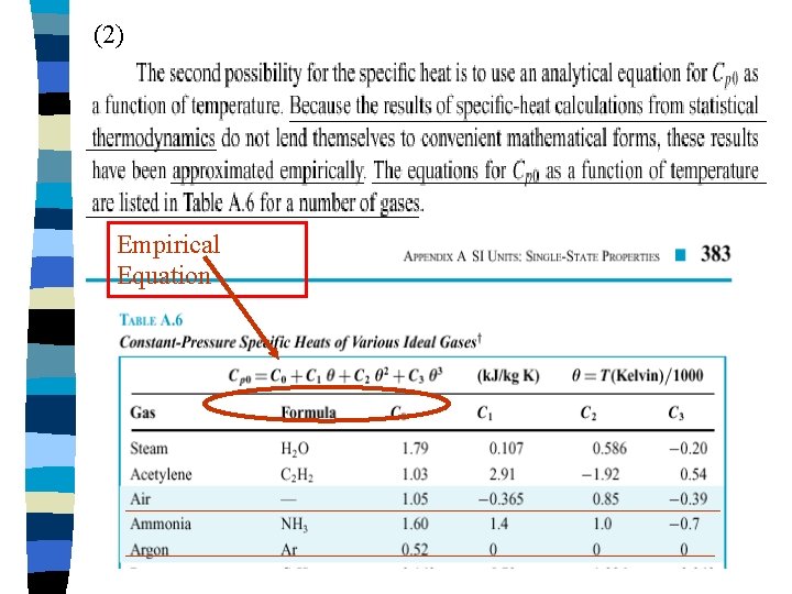 (2) Empirical Equation (2) Empirical Equation