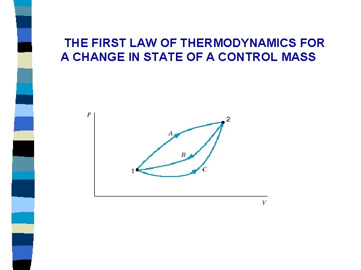 THE FIRST LAW OF THERMODYNAMICS FOR A CHANGE IN STATE OF A CONTROL MASS THE FIRST LAW OF THERMODYNAMICS FOR A CHANGE IN STATE OF A CONTROL MASS