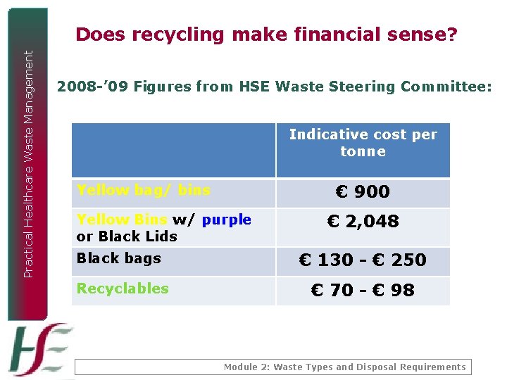 Practical Healthcare Waste Management Does recycling make financial sense? 2008 -’ 09 Figures from