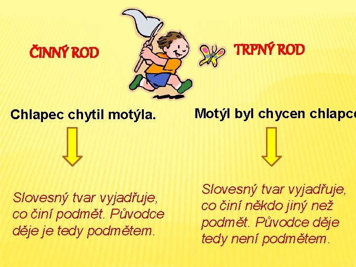 ČINNÝ ROD Chlapec chytil motýla. Slovesný tvar vyjadřuje, co činí podmět. Původce děje je