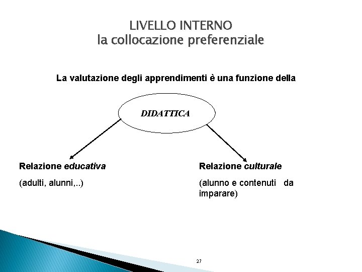 LIVELLO INTERNO la collocazione preferenziale La valutazione degli apprendimenti è una funzione della DIDATTICA