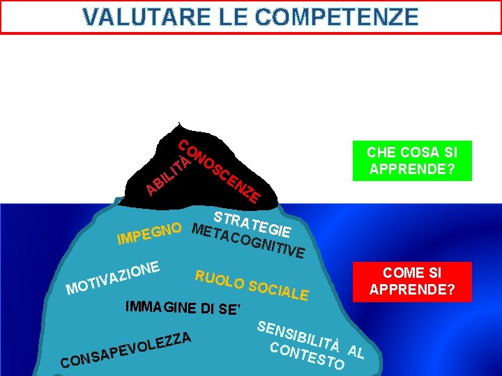 VALUTARE LE COMPETENZE CO À IT L I AB NO SC EN ZE CHE