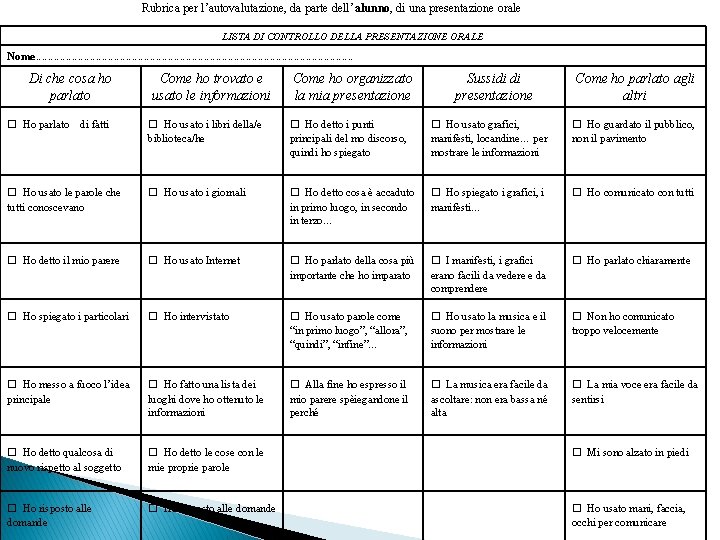 Rubrica per l’autovalutazione, da parte dell’alunno, di una presentazione orale LISTA DI CONTROLLO DELLA