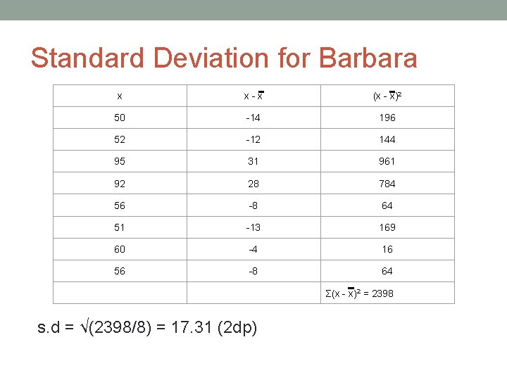 Standard Deviation for Barbara x x - x (x - x)2 50 -14 196