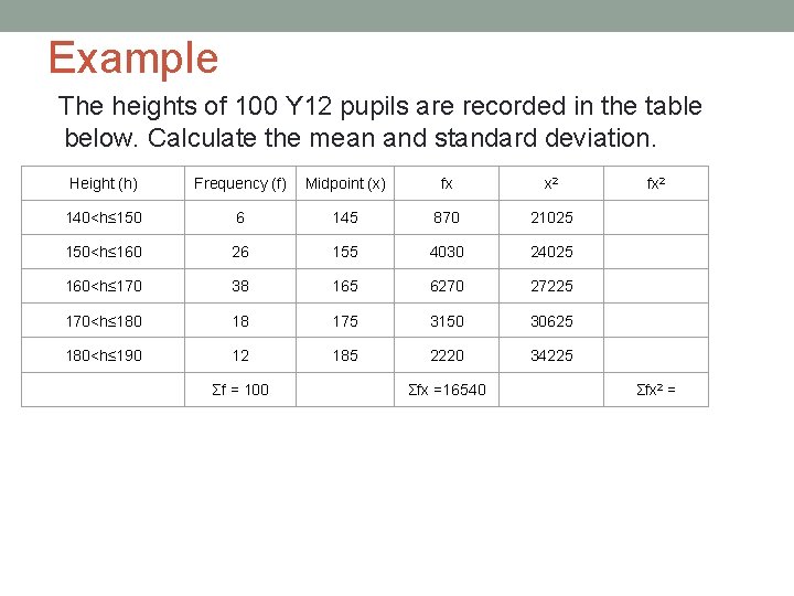 Example The heights of 100 Y 12 pupils are recorded in the table below.