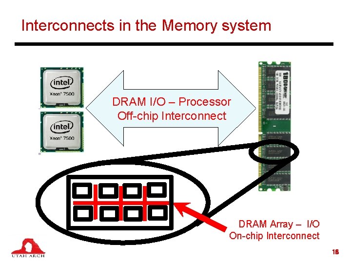 Interconnects in the Memory system DRAM I/O – Processor Off-chip Interconnect DRAM Array –